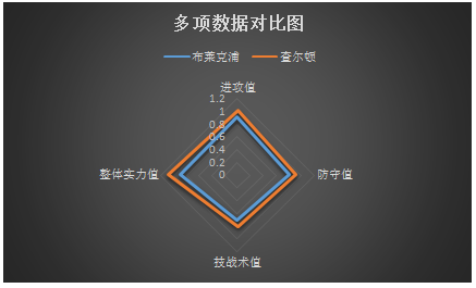 布莱克浦vs查尔顿 主场糟糕，布莱克浦难反弹！