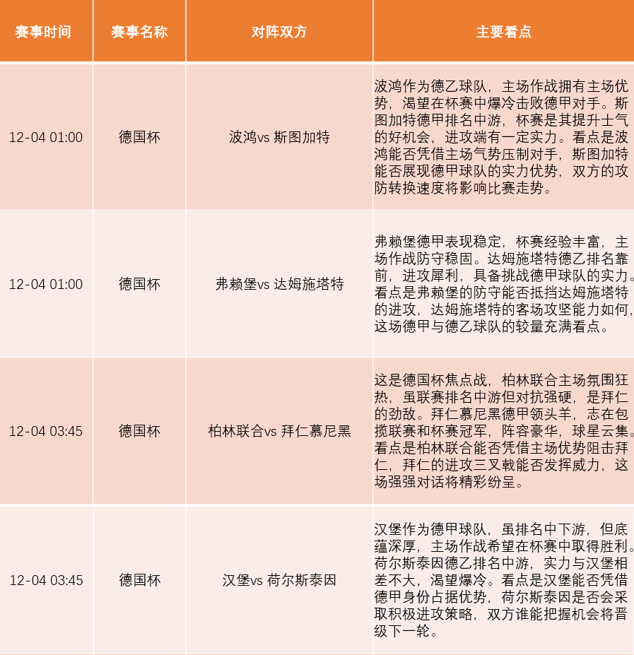 周中好戏连台,凌晨英超争冠保级大混战!