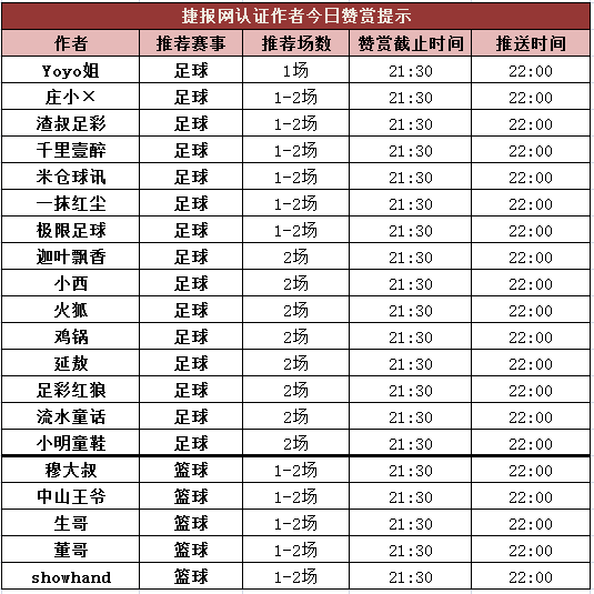 红人榜：千里单日盈利405%  Yoyo姐4天连红收米