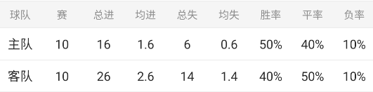 欧冠杯：尤文图斯-斯图加特（包周情报）