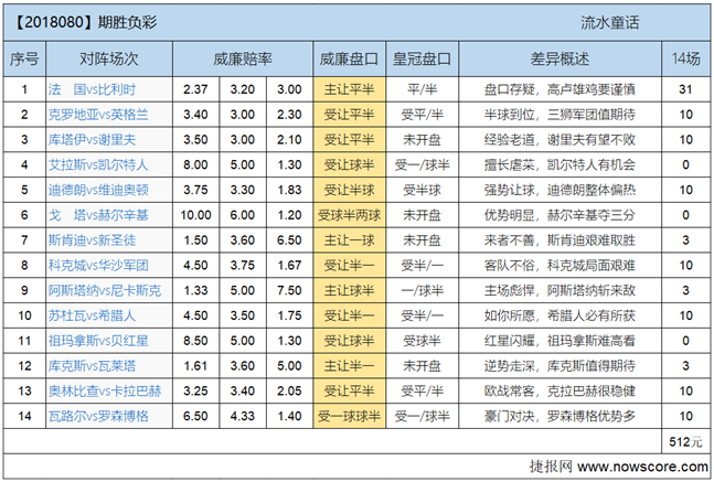 胜负彩18080期欧亚差异：欧洲红魔峥嵘岁月稠