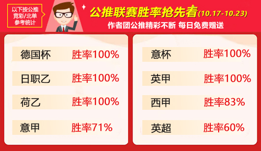 作者周榜：吉士精选3场全胜 糖果连续2周胜率破7成