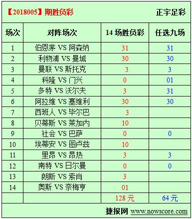 胜负彩18005期必发指数分析：跨度长、难度大，有大奖
