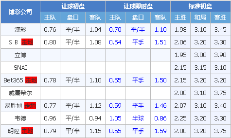 首尔FCvs蔚山现代 蔚山现代风头正劲