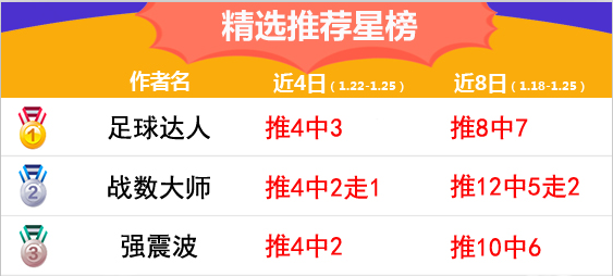 25日推荐汇总：