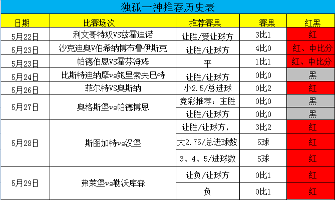 最近红单连连，本场狼堡能否守住主场？