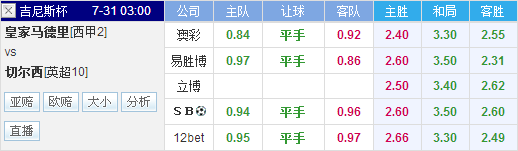 皇家马德里vs切尔西数据前瞻：皇马开始锻炼小妖了