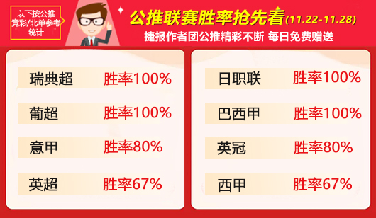 作者周榜：小西88%胜率再登临场榜首 大眯精选胜率排名第一