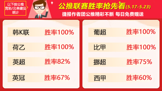 作者周榜：狙击手 女飞侠全胜问鼎榜首 詹姆斯新星闪耀