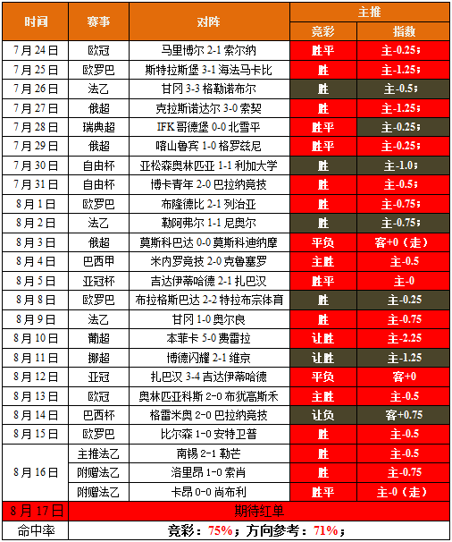 连中比分高奖，今日主推西甲（再赠2场）