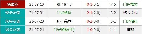 门兴vs拜仁慕尼黑 德甲巨人后防不稳首战恐遇阻