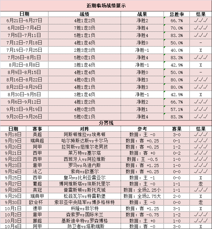 林肯城vs桑德兰 林肯城杯赛强势恐威风不再