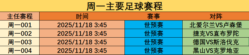周日焦点赛事:欧洲预选+NBA赛程满满!