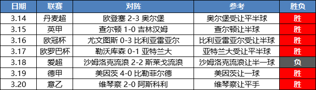 普利茅斯vs切尔滕汉姆 切尔滕汉姆状态不俗