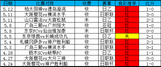 上周10中9，火爆状态停不下来！