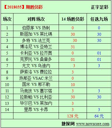 胜负彩18035期必发指数分析：国米、那不勒的巅峰较量