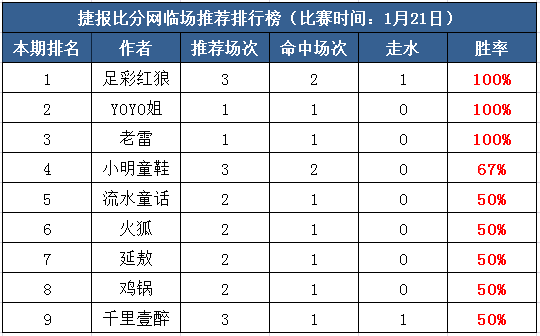 　　20日打赏汇总：
