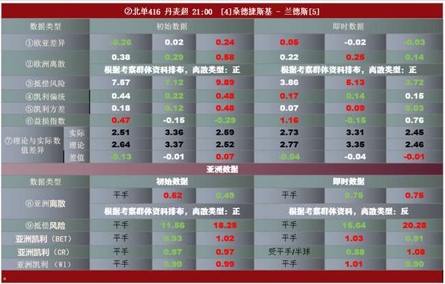 CDA数据模型 欧亚差值预警无误 近6中走1