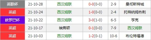 阿斯顿维拉vs西汉姆联 维拉主场获挺有望击碎铁锤帮