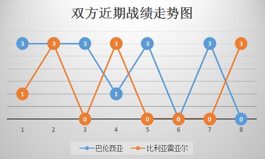巴伦西亚vs比利亚雷亚尔 遇强敌，巴伦西亚捍卫主场