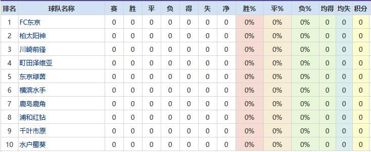 26赛季日职:赛制革新启新篇,分区对决焕活力