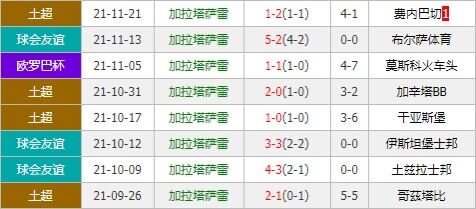 加拉塔萨雷vs马赛 平局大师作客恐难全身而退