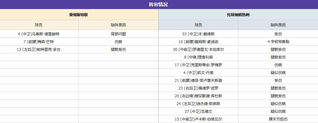 英超焦点大战 红魔鬼力争四连胜