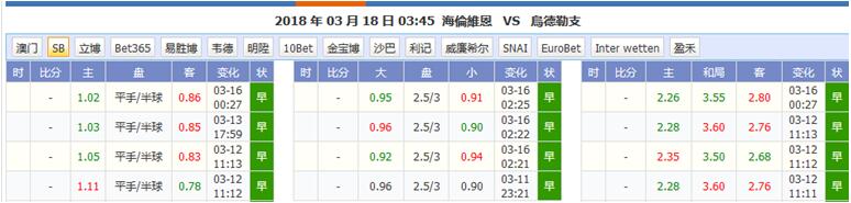 海伦芬vs乌得勒支  历史占优，乌得勒支客场不败而归