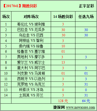 胜负彩17041期必发指数分析:阿根廷主场获胜
