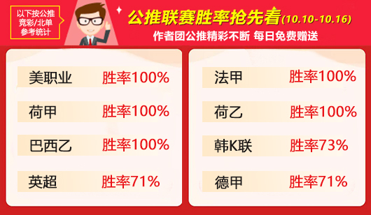 作者周榜：支羽临场周胜率83% 詹姆斯 威航精选并列第一