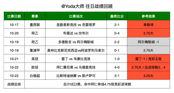 奥勒松vs奥德格伦兰 亚指+进球大数据解析