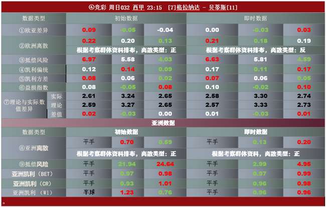 CDA数据模型 欧亚差值预警无误 近6中走1