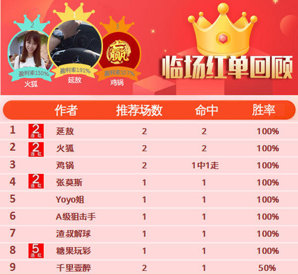 3日推荐汇总：糖果5连红喜讯不断 海哥又中2倍方案