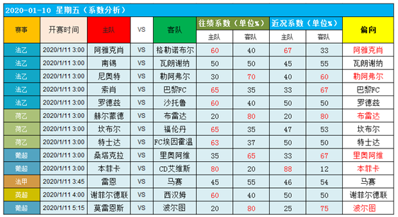 10日图灵独家大数据：回归联赛信心冲击！