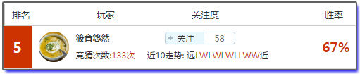 亚盘盈利达人：大年初三送穷神，高手红单带你发家致富！