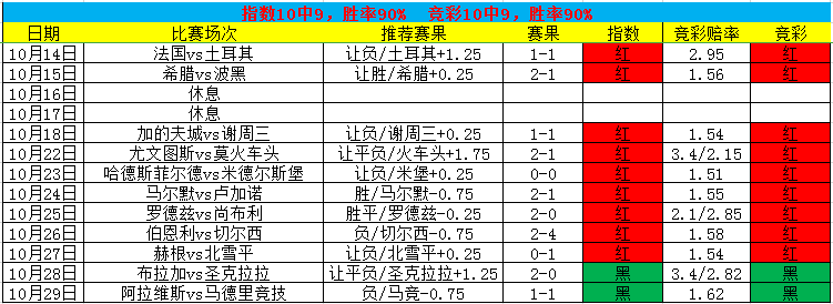 近11中9！今晚葡超信心重返红单！
