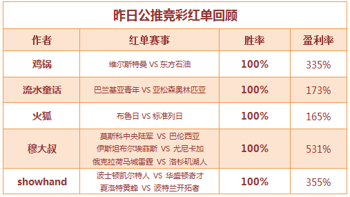 红人榜：流水童话、火狐4天连胜 盈利高达12倍！