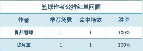 红人榜：