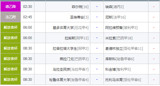 周二保级血战 南美豪门激情对决