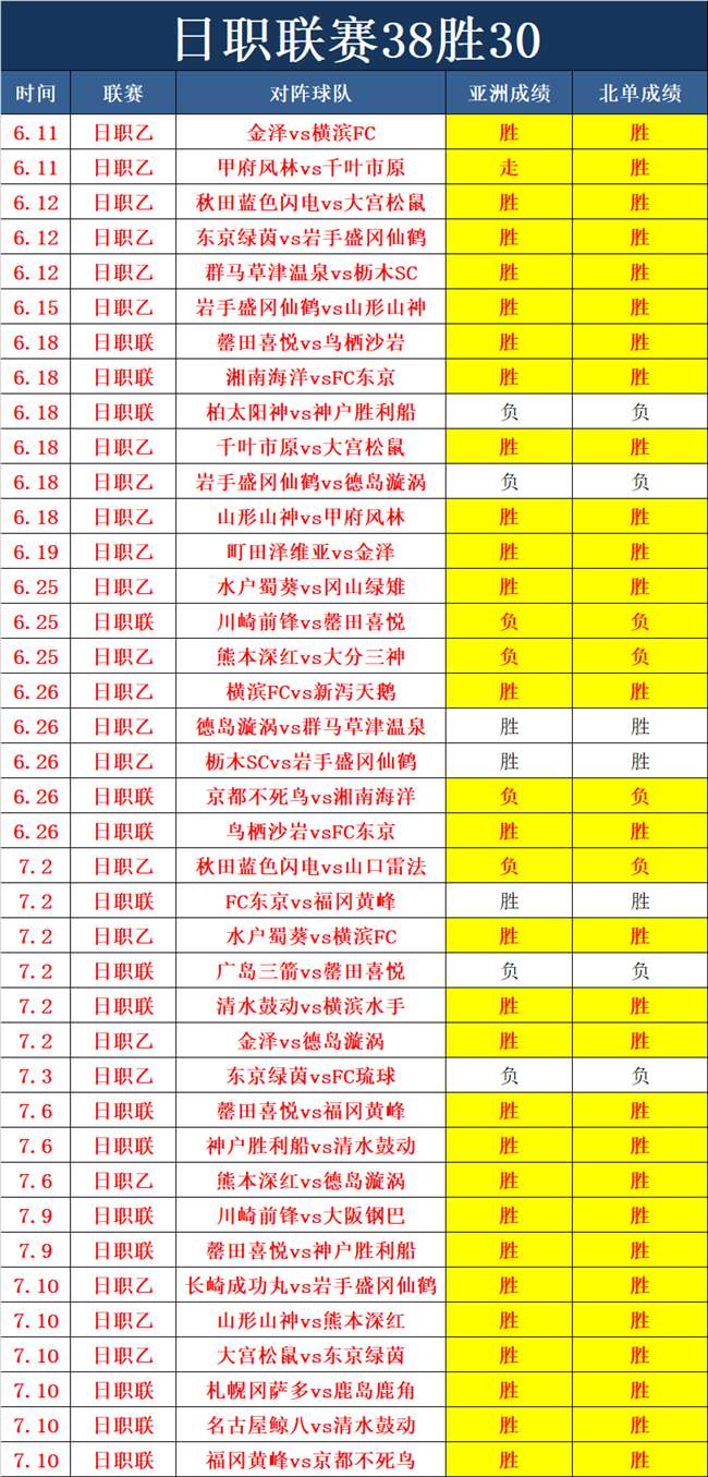《微函球道》高端球经成绩出众 人气飙升不断