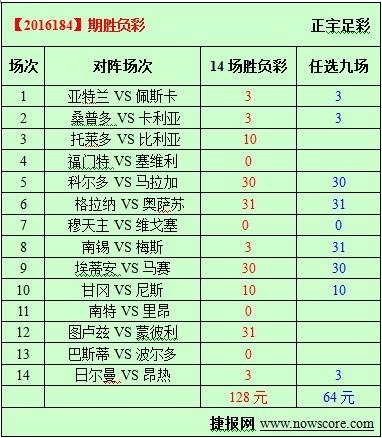 胜负彩16184期必发指数分析:南锡盘口过深