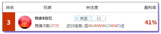 竞猜达人榜：冷门？不存在的，驻榜达人为你指点迷津
