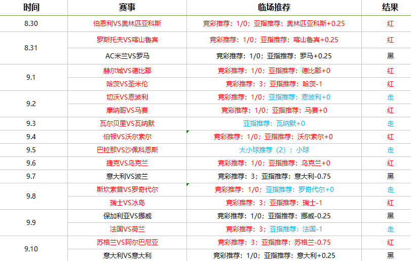 波黑vs奥地利 波黑主场并不稳健