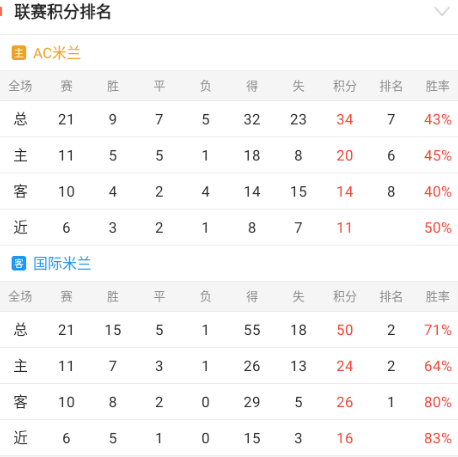 米兰德比精准情报分享