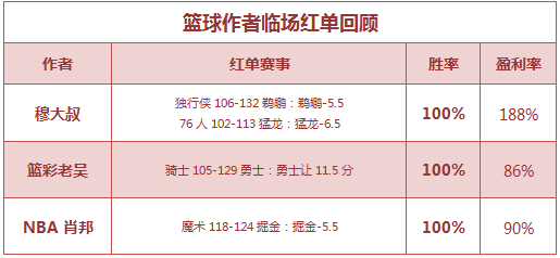 红人榜：Yoyo公推3天收米 红红火火篮彩推9中8