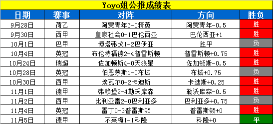 切尔西vs谢菲联 蓝军将士状态在线