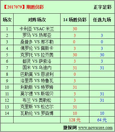 胜负彩17079期必发指数分析：洛里昂留在法甲