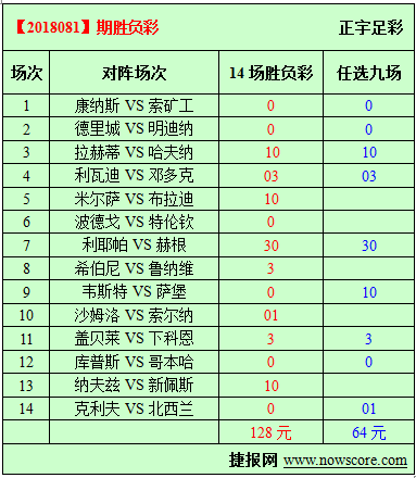 胜负彩18081期必发指数分析：邓多克经验也不多