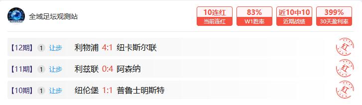 热赛复盘：利物浦明星球员状态渐入佳境