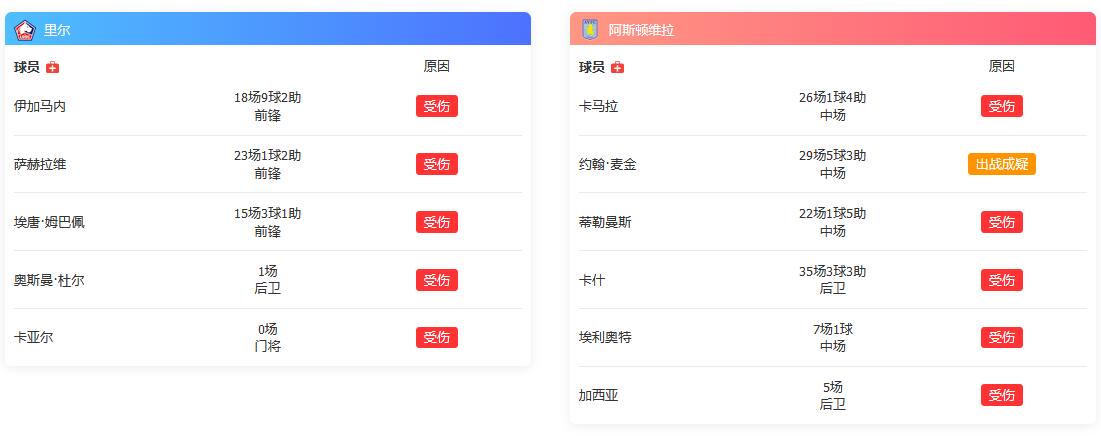 伤病潮来袭！维拉客场挑战里尔魔鬼主场